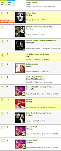 Billboard Hot 100 - Top 10 (2007. november 21.)